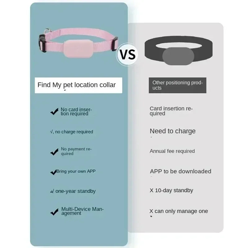 Pet Bluetooth GPS Tracker